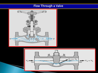 13
6
Flow Through a Valve
 