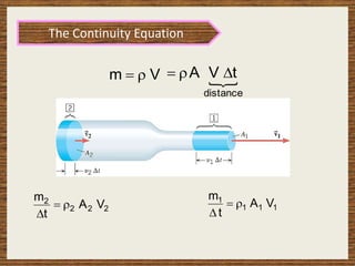 2
2
2
2
V
A
t
m



1
1
1
1
V
A
t
m



V
m 
 
distance
t
V
A 


The Continuity Equation
 