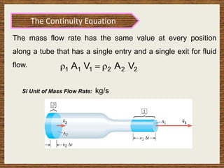 2
2
2
1
1
1 V
A
V
A 


The mass flow rate has the same value at every position
along a tube that has a single entry and a single exit for fluid
flow.
SI Unit of Mass Flow Rate: kg/s
The Continuity Equation
 