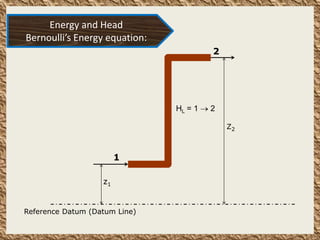 Reference Datum (Datum Line)
1
2
z1
Z2
HL = 1  2
Energy and Head
Bernoulli’s Energy equation:
 