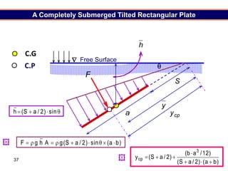 37

C.G
C.P
Free Surface
A Completely Submerged Tilted Rectangular Plate
)
b
a
(
sin
)
2
/
a
S
(
g
A
h
g
F 








)
b
a
(
)
2
/
a
S
(
)
12
/
a
b
(
)
2
/
a
S
(
y
3
cp










 sin
)
2
/
a
S
(
h
h
y
cp
y
S
F
a



 