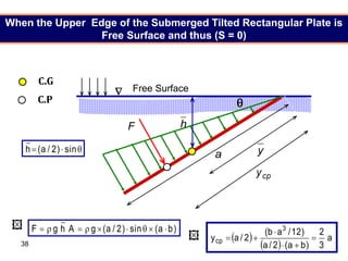 38

C.G
C.P
Free Surface


 sin
)
2
/
a
(
h y
a
cp
y
F
)
b
a
(
sin
)
2
/
a
(
g
A
h
g
F 








h
 
 
a
3
2
)
b
a
(
2
/
a
)
12
/
a
b
(
2
/
a
y
3
cp 





When the Upper Edge of the Submerged Tilted Rectangular Plate is
Free Surface and thus (S = 0)



h
 