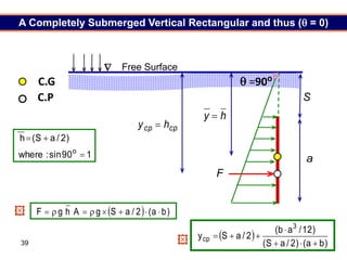 39
 =90o
C.G
C.P
Free Surface
A Completely Submerged Vertical Rectangular and thus ( = 0)
a
S
1
90
sin
:
where
)
2
/
a
S
(
h
o



cp
cp h
y 
h
y 
F
  )
b
a
(
2
/
a
S
g
A
h
g
F 







 
)
b
a
(
)
2
/
a
S
(
)
12
/
a
b
(
2
/
a
S
y
3
cp










 