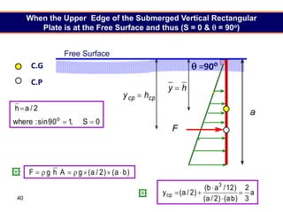 40
 =90o
C.G
C.P
Free Surface
h
y 
cp
cp h
y 
0
S
,
1
90
sin
:
where
2
/
a
h
o



a
F
When the Upper Edge of the Submerged Vertical Rectangular
Plate is at the Free Surface and thus (S = 0 &  = 90o)
)
b
a
(
)
2
/
a
(
g
A
h
g
F 






a
3
2
)
b
a
(
)
2
/
a
(
)
12
/
a
b
(
)
2
/
a
(
y
3
cp 






 