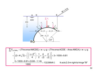 50
B"
"
hinge
to
right
m
2.0
acts
It
kN
98
.
132
1000
)
14
.
1
66
.
5
(
81
.
9
1000
3
81
.
9
1000
3
2
2
2
4
2
1
4
2
)
2
/
4
(2
g
w
)
AMCA
Area
ACDE
area
The
(
g
w
)
AMCDE
area
The
(
F
2
)
CMA
(
y




































 














o
5
4
A
m
2
m
2
water

C
W
= 3 m
x
F
y
F y
F
x
F
2
/
2
2
/
2 2
/
2
D E
M
y
F

B
 
