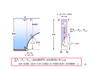 52
o
5
4
A
B
m
4
m
2
water

C
)
2
/
2
(
2
m
59
.
0
)
2
/
2
(
2 

F
G F
G
B
m
41
.
1
2
/
2 
C
2
/
2
m
4
N
2
,
y
F
1
,
y
F
2
,
y
1
,
y
y F
F
F 


  

















kN
88
.
57
81
.
9
1000
3
)
59
.
0
41
.
1
3
2
(
)
59
.
0
4
(
g
W
)
BCN
area
BGFN
area
(
F
F
F 2
,
y
1
,
y
y
 