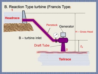 B. Reaction Type turbine (Francis Type
Headrace
Tailrace
H – Gross Head
Penstock
ZB
1
2
Draft Tube
B
Generator
B – turbine inlet
 