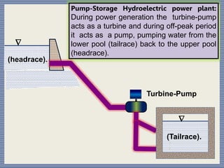 Pump-Storage Hydroelectric power plant:
During power generation the turbine-pump
acts as a turbine and during off-peak period
it acts as a pump, pumping water from the
lower pool (tailrace) back to the upper pool
(headrace).
Turbine-Pump


(headrace).
(Tailrace).
 