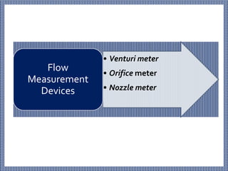 • Venturi meter
• Orifice meter
• Nozzle meter
Flow
Measurement
Devices
 