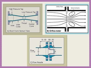 B) Orifice-meter
 