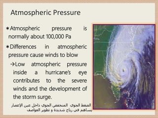 Atmospheric Pressure
Atmospheric pressure is
normally about 100,000 Pa
Differences in atmospheric
pressure cause winds to blow
Low atmospheric pressure
inside a hurricane’s eye
contributes to the severe
winds and the development of
the storm surge.
‫الجوي‬ ‫الضغط‬
‫اإلعصار‬ ‫عين‬ ‫داخل‬ ‫الجوي‬ ‫المنخفض‬
‫العواصف‬ ‫تطوير‬ ‫و‬ ‫شديدة‬ ‫رياح‬ ‫في‬ ‫يساهم‬
 