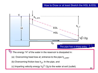83
P
V
f
,
L
h
g
2
/
V2
P
.
ent
,
L
h

H EGL
HGL
The pipe has a sharp entry
The energy “H” of the water in the reservoir is dissipated in:
(a) Overcoming head loss at. entrance to the pipe hL,entr,
(b) Overcoming friction loss hLf. In the pipe, and
(c) Imparting velocity energy VP
2 / 2g to the water at exit (outlet).
How to Draw or at least Sketch the HGL & EGL
 