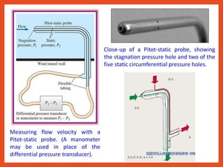 Measuring flow velocity with a
Pitot-static probe. (A manometer
may be used in place of the
differential pressure transducer).
Close-up of a Pitot-static probe, showing
the stagnation pressure hole and two of the
five static circumferential pressure holes.
 