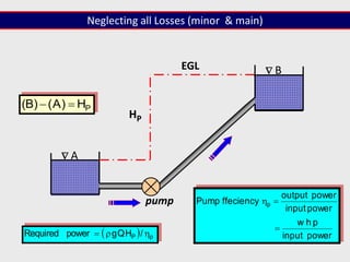 pump
power
input
p
h
w
power
input
power
output
ffeciency
Pump p



 A
 B
HP
EGL
P
H
)
A
(
)
B
( 

  p
P /
H
Q
g
power
Required 


Neglecting all Losses (minor & main)
 