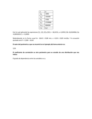 Revision de presaberes