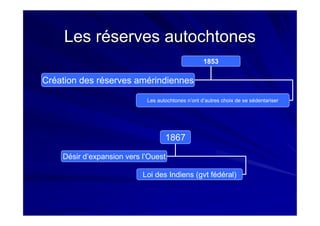 Les réserves autochtonesLes réserves autochtones
1853
Les autochtones n’ont d’autres choix de se sédentariser
Création des réserves amérindiennes
1867
Loi des Indiens (gvt fédéral)
Désir d’expansion vers l’Ouest
 