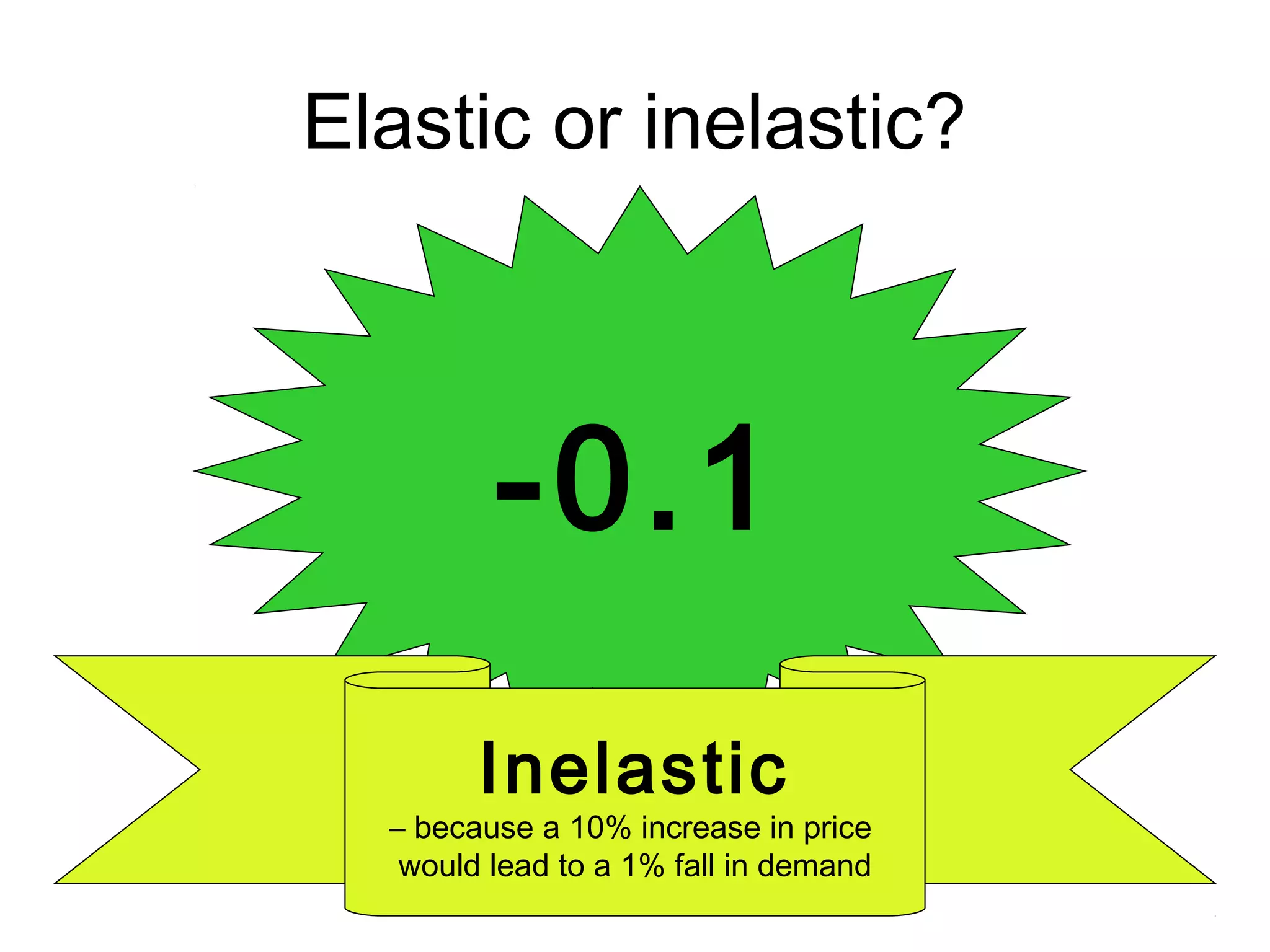 Elastic or inelastic? 
-0.1 
Inelastic 
– because a 10% increase in price 
would lead to a 1% fall in demand 
 