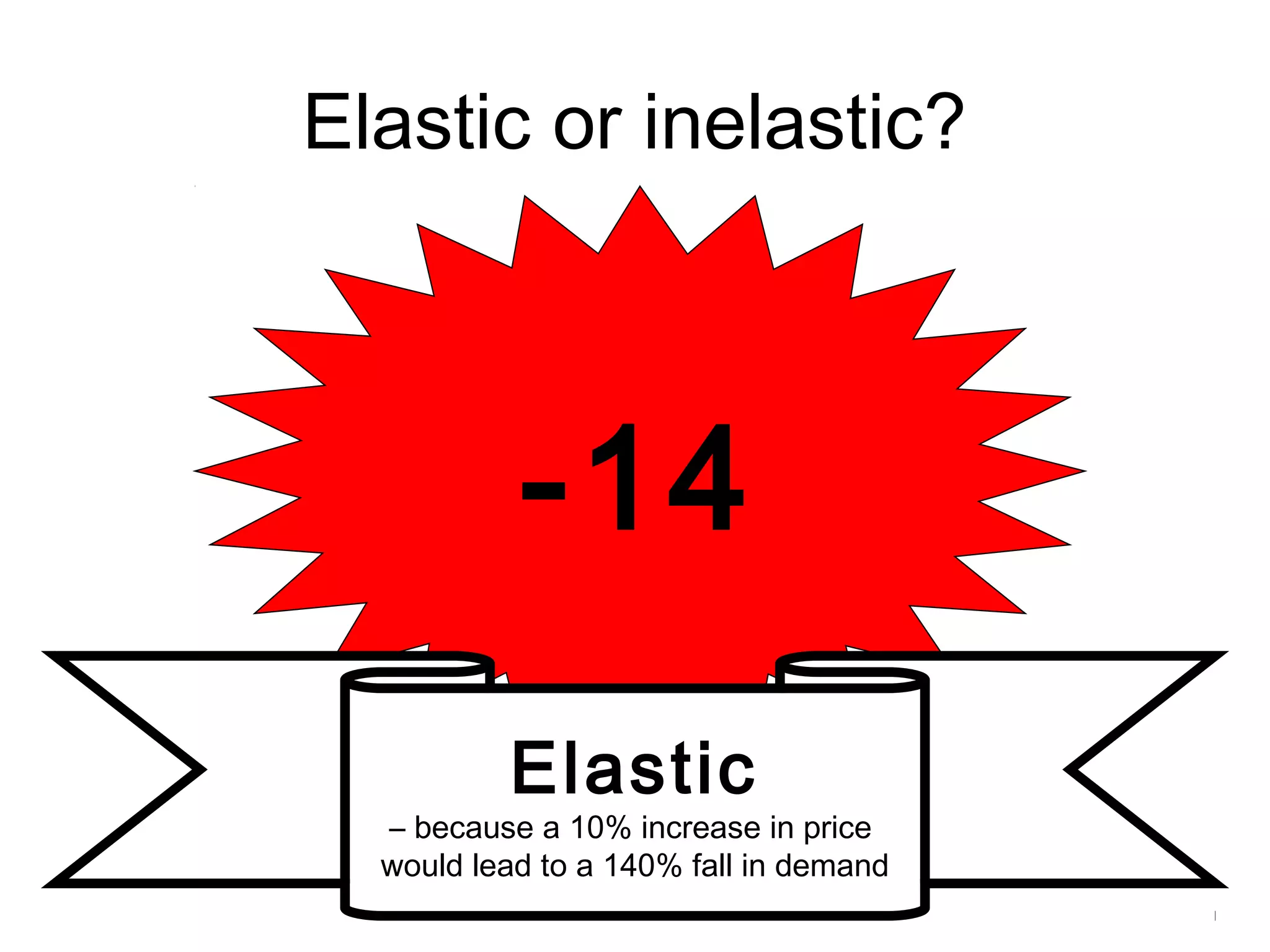 Elastic or inelastic? 
-14 
Elastic 
– because a 10% increase in price 
would lead to a 140% fall in demand 
 