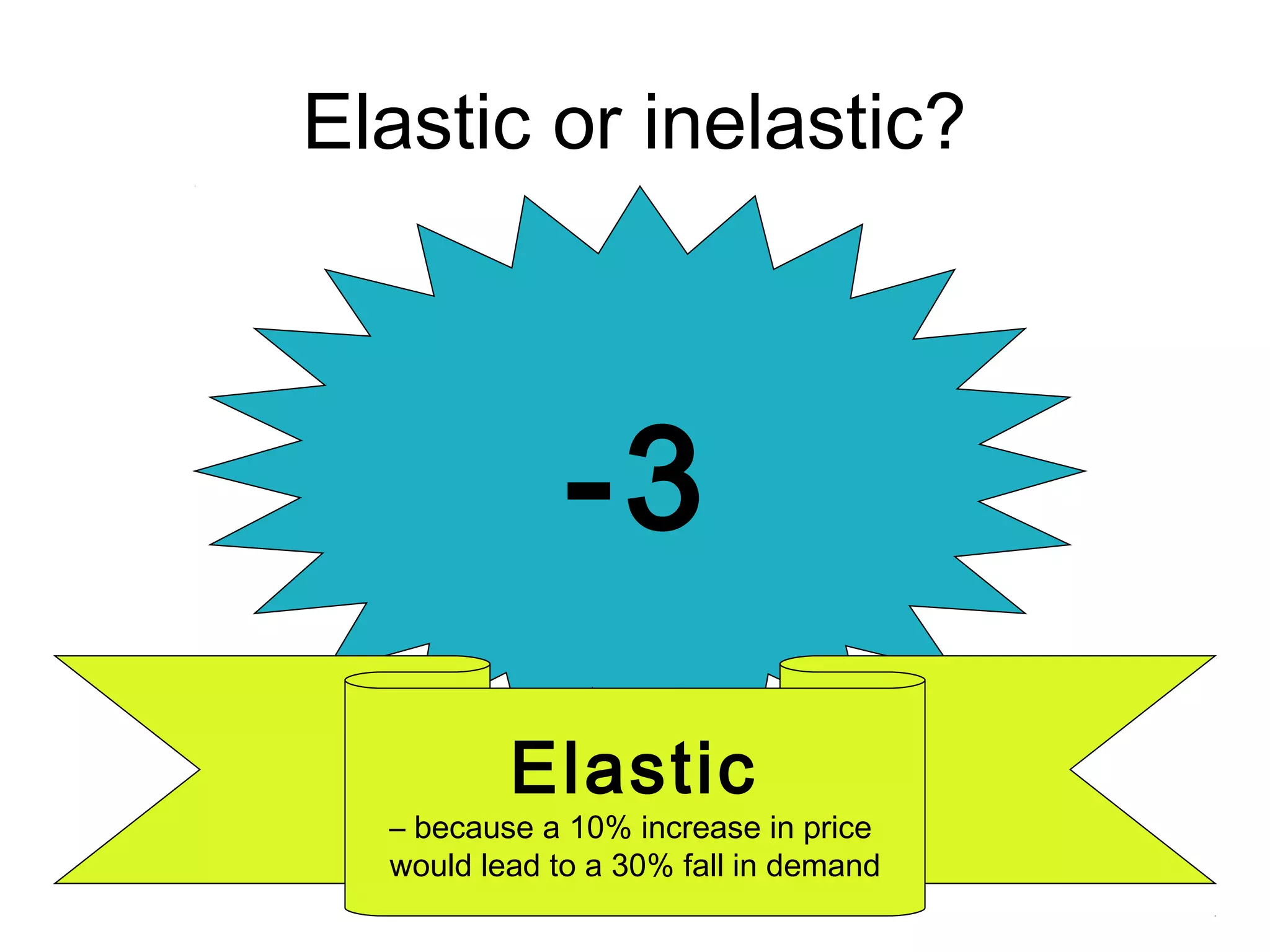 Elastic or inelastic? 
-3 
Elastic 
– because a 10% increase in price 
would lead to a 30% fall in demand 
 