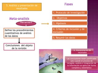 ExplicitaMetodología para preparación RS1. Formulación del problema : determinara el enfoque principal de la RS2. Localización y selección de estudiosPregunta principalComponentes claves: P.I.C.O.Fuentes de informaciónEstrategia de búsquedaSelección de información