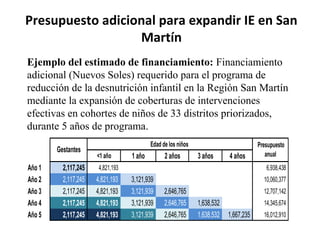 Revisiones sistematicas y realistas avv midis v2 | PPT