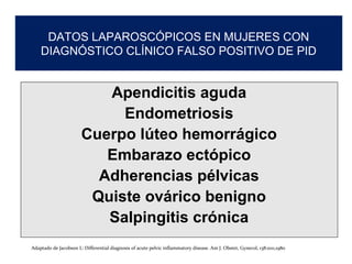 DATOS LAPAROSCÓPICOS EN MUJERES CON
DIAGNÓSTICO CLÍNICO FALSO POSITIVO DE PID
Apendicitis aguda
Endometriosis
Cuerpo lúteo hemorrágico
Embarazo ectópico
Adherencias pélvicas
Quiste ovárico benigno
Salpingitis crónica
Adaptado de Jacobson L: Differential diagnosis of acute pelvic inflammatory disease. Am J. Obstet, Gynecol, 138:1011,1980
 