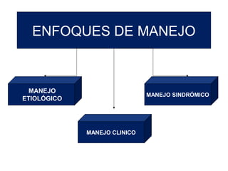 ENFOQUES DE MANEJO
MANEJO CLINICO
MANEJO SINDRÓMICO
MANEJO
ETIOLÓGICO
 
