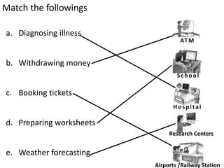 Match the followings
a. Diagnosing illness
b. Withdrawing money
c. Booking tickets
d. Preparing worksheets
e. Weather forecasting
AT M
Sch ool
Hospital
Research Centers
Airports /Railway Station
 