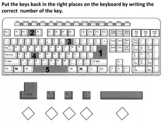 Put the keys back in the right places on the keyboard by writing the
correct number of the key.
2
3
14
5
2
3
14
5
 