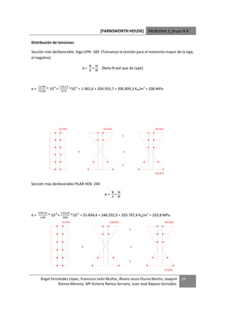 [FARNSWORTH HOUSE] PROBLEMA 3_Grupo R-8

Distribución de tensiones

Sección más desfavorable: Viga UPN- 300 (Tomamos la tensión para el momento mayor de la viga,
el negativo)
                                                            3
                                               σ=   -
                                                        +       (Nota N axil que da cype)



     #           #% #'
σ=        * 10-4 +                  *10-6 = 1.965,6 + 204.933,7 = 206.899,3 KN/m2 = 206 MPa
      ' 




                          197 MPa                                204 MPa                    206 MPa

                                                                                   C




                                           +                                       =



                                                                                   T


                                                                                            202 MPa



Sección más desfavorable PILAR HEB- 240
                                                                               3
                                                                 σ=    -
                                                                           +



     '        %              #% '
σ=                 * 10-4 +            *10-6 = 55.494,4 + 148.292,9 = 203.787,4 KN/m2 = 203,8 MPa
         #                    
                              55 MPa                                  148 MPa                         203 MPa

                                                                                       C




                                               +                                       =



                                                                                       T


                                                                                                      93 MPa


         Ángel Fernández López, Francisco León Muñoz, Álvaro Jesús Osuna Martín, Joaquín                        19
                   Ramos Moreno, Mª Victoria Ramos Serrano, Juan José Raposo González.
 