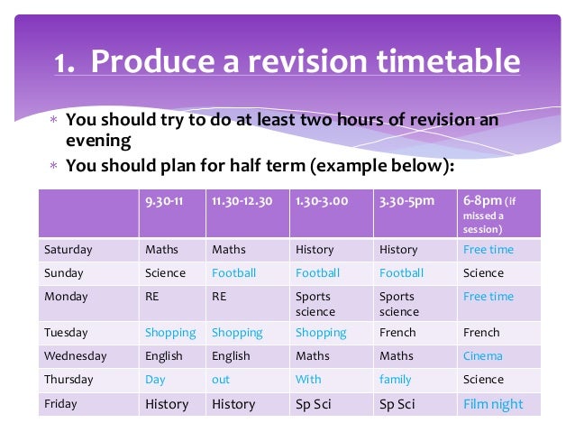 Revision guidance
