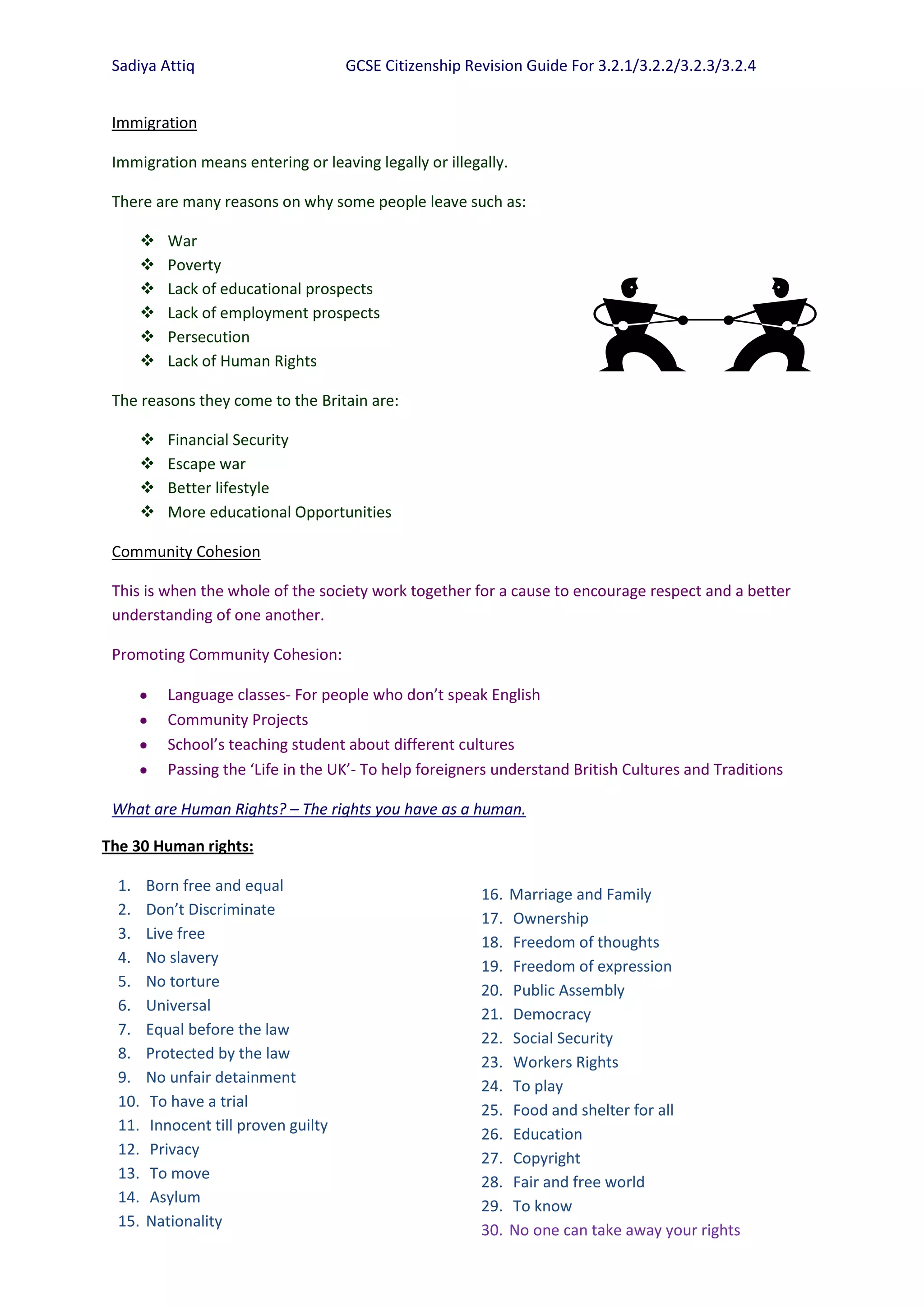 Sadiya Attiq                        GCSE Citizenship Revision Guide For 3.2.1/3.2.2/3.2.3/3.2.4


 Immigration

 Immigration means entering or leaving legally or illegally.

 There are many reasons on why some people leave such as:

          War
          Poverty
          Lack of educational prospects
          Lack of employment prospects
          Persecution
          Lack of Human Rights

 The reasons they come to the Britain are:

          Financial Security
          Escape war
          Better lifestyle
          More educational Opportunities

 Community Cohesion

 This is when the whole of the society work together for a cause to encourage respect and a better
 understanding of one another.

 Promoting Community Cohesion:

           Language classes- For people who don’t speak English
           Community Projects
           School’s teaching student about different cultures
           Passing the ‘Life in the UK’- To help foreigners understand British Cultures and Traditions

 What are Human Rights? – The rights you have as a human.

The 30 Human rights:
       1. Nationality
          2. Marriage and Family
  1.    Born free and equal
          3. Ownership                                   16.   Marriage and Family
  2.    Don’t Discriminate
          4. Freedom of thoughts                         17.   Ownership
  3.    Live free
          5. Freedom of expression                       18.   Freedom of thoughts
  4.    No slavery
          6. Public Assembly                             19.   Freedom of expression
  5.    No torture
          7. Democracy                                   20.   Public Assembly
  6.    Universal
          8. Social Security                             21.   Democracy
  7.    Equal before the law
          9. Workers Rights                              22.   Social Security
  8.    Protected by the law
          10. To play                                    23.   Workers Rights
  9.    No unfair detainment
          11. Food and shelter for all                   24.   To play
  10.    To have a trial
          12. Education                                  25.   Food and shelter for all
  11.    Innocent till proven guilty
          13. Copyright                                  26.   Education
  12.    Privacy
          14. Fair and free world                        27.   Copyright
  13.    To move
                                                         28.   Fair and free world
  14.    Asylum
                                                         29.   To know
  15.   Nationality
                                                         30.   No one can take away your rights
 
