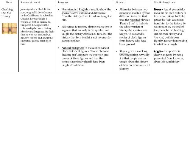 Power and Conflict Poetry