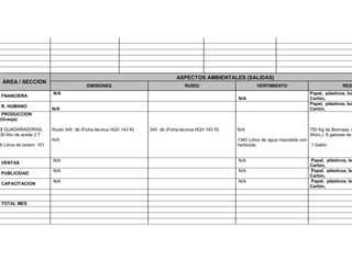 ÁREA / SECCIÓN
ASPECTOS AMBIENTALES (SALIDAS)
EMISIONES RUIDO VERTIMIENTO RESI
FNANCIERA
N/A
N/A
Papel, plásticos, bo
Cartón,
R. HUMANO
N/A
Papel, plásticos, bo
Cartón,
PRODUCCION
(Granja)
3 GUADAÑADORAS,
30 litro de aceite 2 T
6 Litros de tordon 101
Ruido 345 db (Ficha técnica HQV 143 R)
N/A
345 db (Ficha técnica HQV 143 R) N/A
1340 Litros de agua mezclada con
herbicida.
750 Kg de Biomasa, (
Aforo,): 8 galones de
1 Galón
VENTAS
N/A N/A Papel, plásticos, bo
Cartón,
PUBLICIDAD
N/A N/A Papel, plásticos, bo
Cartón,
CAPACITACION
N/A N/A Papel, plásticos, bo
Cartón,
TOTAL MES
 