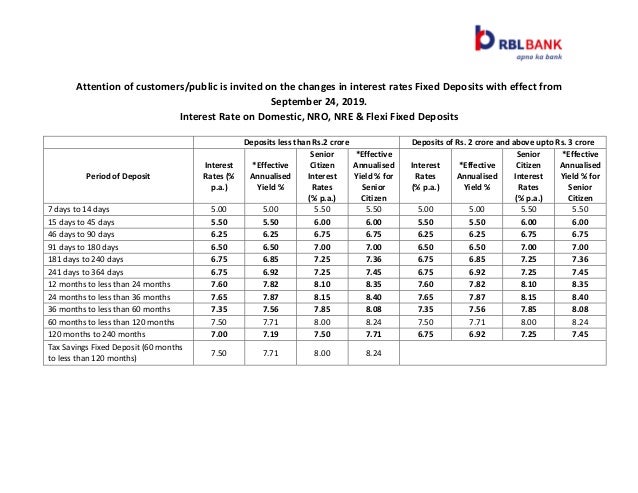 Fixed deposit rates in usa