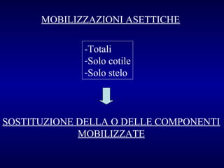 MOBILIZZAZIONI ASETTICHE
-Totali
-Solo cotile
-Solo stelo

SOSTITUZIONE DELLA O DELLE COMPONENTI
MOBILIZZATE

 