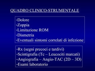 QUADRO CLINICO-STRUMENTALE
-Dolore
-Zoppia
-Limitazione ROM
-Dismetria
-Eventuali sintomi correlati di infezione
-Rx (segni precoci e tardivi)
-Scintigrafia (Tc – Leucociti marcati)
-Angiografia – Angio-TAC (2D – 3D)
-Esami laboratorio

 