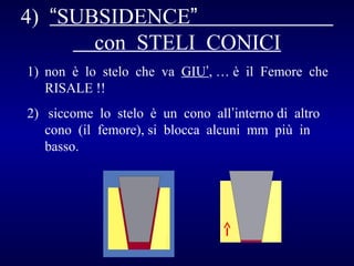4) “SUBSIDENCE”
con STELI CONICI
1) non è lo stelo che va GIU’, … è il Femore che
RISALE !!
2) siccome lo stelo è un cono all’interno di altro
cono (il femore), si blocca alcuni mm più in
basso.

 