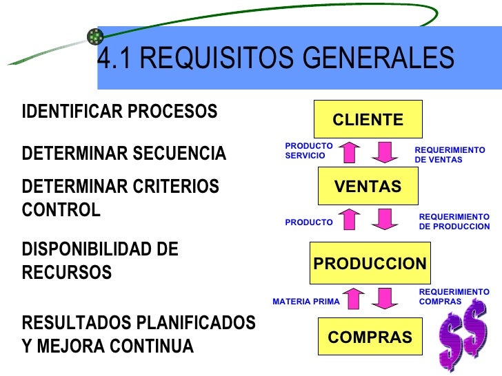 Procedimiento Procedimiento