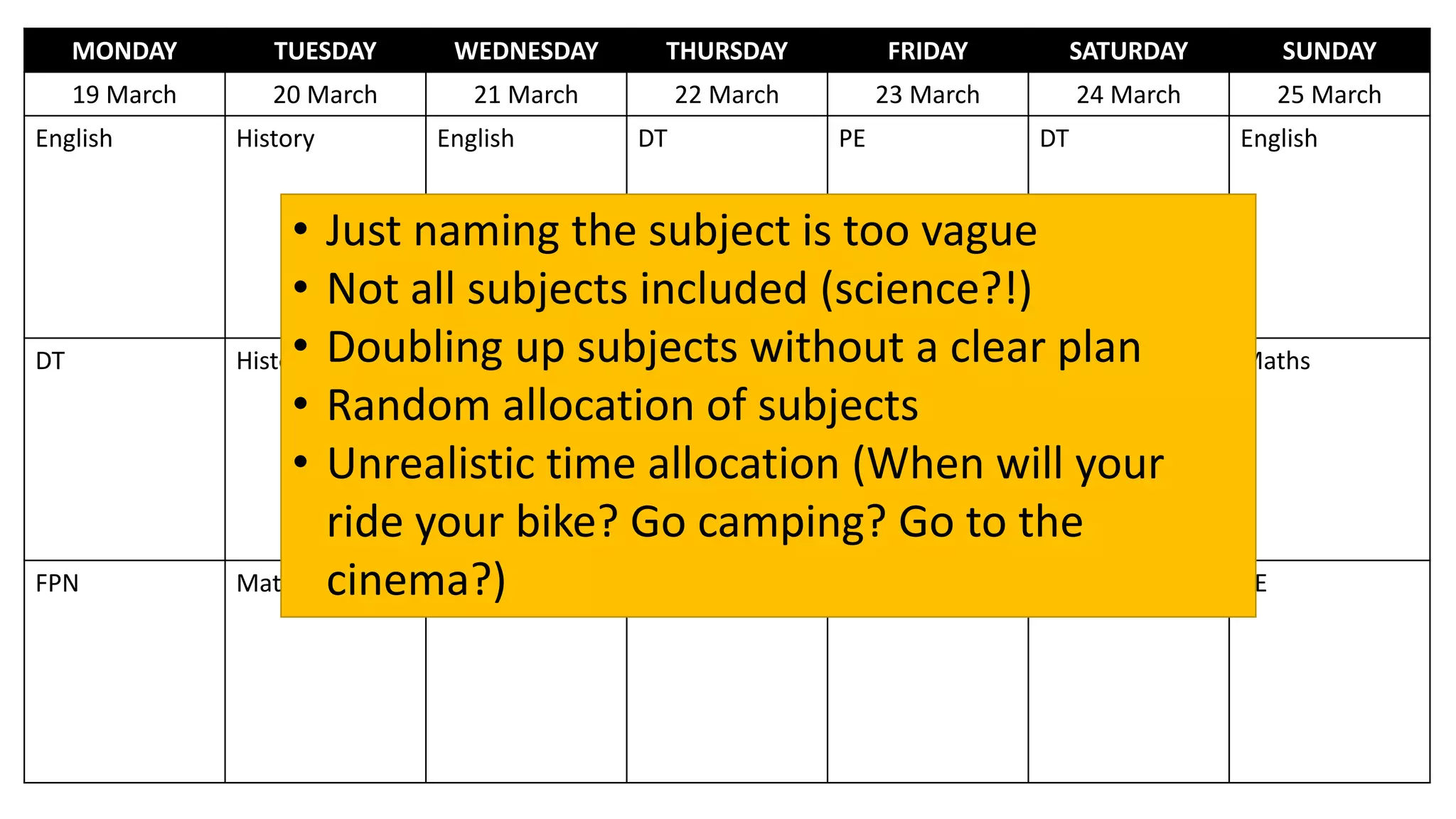 MONDAY TUESDAY WEDNESDAY THURSDAY FRIDAY SATURDAY SUNDAY
19 March 20 March 21 March 22 March 23 March 24 March 25 March
English History English DT PE DT English
DT History Maths DT Maths English Maths
FPN Maths FPN History History FPN PE
• Just naming the subject is too vague
• Not all subjects included (science?!)
• Doubling up subjects without a clear plan
• Random allocation of subjects
• Unrealistic time allocation (When will your
ride your bike? Go camping? Go to the
cinema?)
 