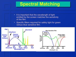 Spectral Matching
Spectral Matching
• It is important that the wavelength of light
emitted by the screen matches the sensitivity
of the film.
• Specific filters required for safety light for green
versus blue sensitive film.

 