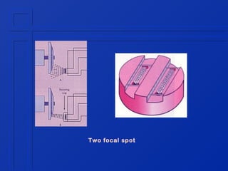 Two focal spot

 