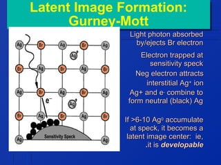Latent Image Formation:
Latent Image Formation:
Gurney-Mott
Gurney-Mott

Light photon absorbed
by/ejects Br electron

Electron trapped at
sensitivity speck
Neg electron attracts
interstitial Ag+ ion
Ag+ and e- combine to
form neutral (black) Ag
If >6-10 Ag0 accumulate
at speck, it becomes a
latent image center: ie,
.it is developable

 