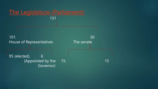 The Legislature (Parliament)
131
101. 30
House of Representatives The senate
95 (elected). 6
(Appointed by the 15. 15
Governor)
 