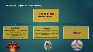 Principal Organs of Government
Organs of the
Government
Legislature
making of laws (Ex – Proposed data
protection act)
1.altering existing law (Ex – 19th
Amendment)
2.repeal of existing law
Executive.
In recent times - the executive function had become
extremely wide.
1.provision and administration a vast system of social
welfare services
2.supervision of defence, order and justice
3.procurement of finance required for development
Judiciary
 