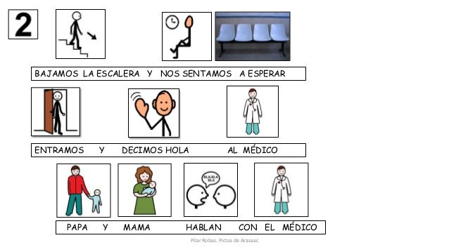 BAJAMOS LA ESCALERA Y NOS SENTAMOS A ESPERAR 
ENTRAMOS Y DECIMOS HOLA AL MÉDICO 
PAPA Y MAMA HABLAN CON EL MÉDICO 
Pilar R...