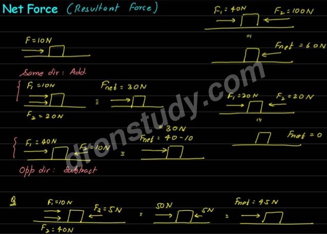 newton unit of force equal to newton unit of force equal to