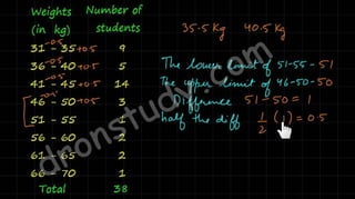 Statistics