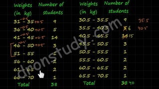 Statistics