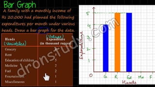 Statistics